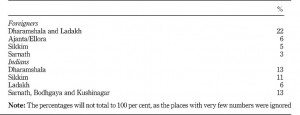 India buddhis circuit statics